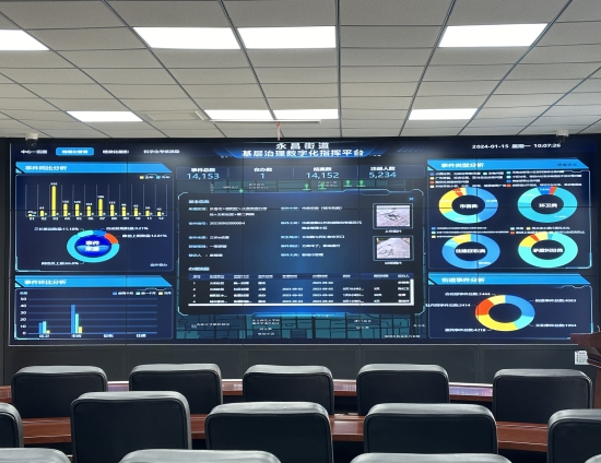 永昌街道以综治中心为指挥中枢，打造集数字化、精准化、精细化与一体的基层治理矛盾纠纷化解平台 (2).jpg
